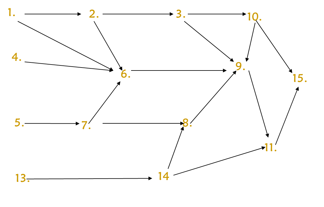 15 kazanım test geliştirme