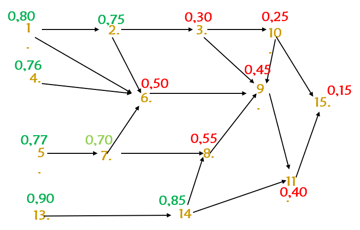 kazanımlar arası ilişki test geliştirme