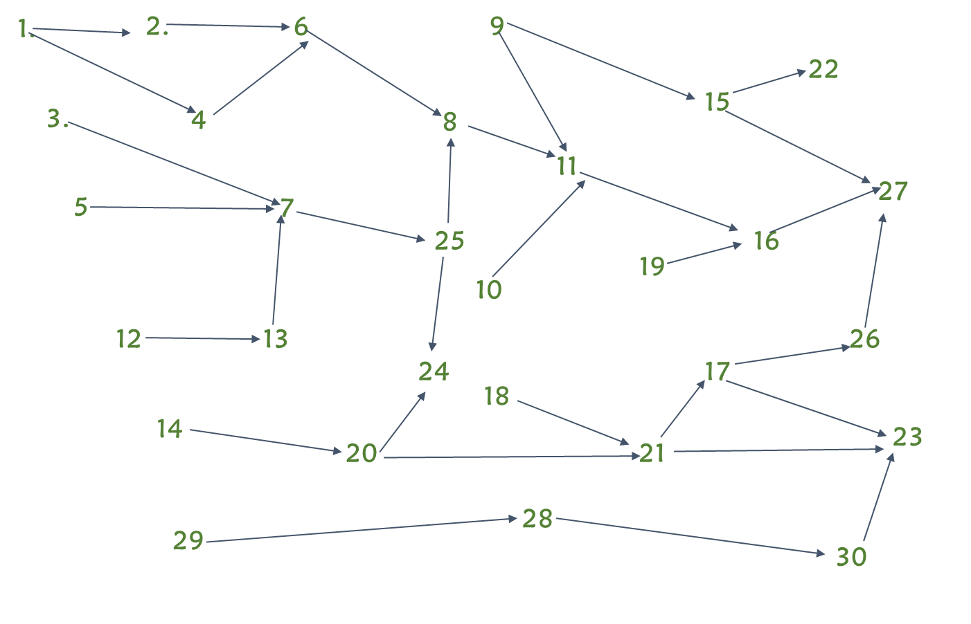kritik kazanım harita