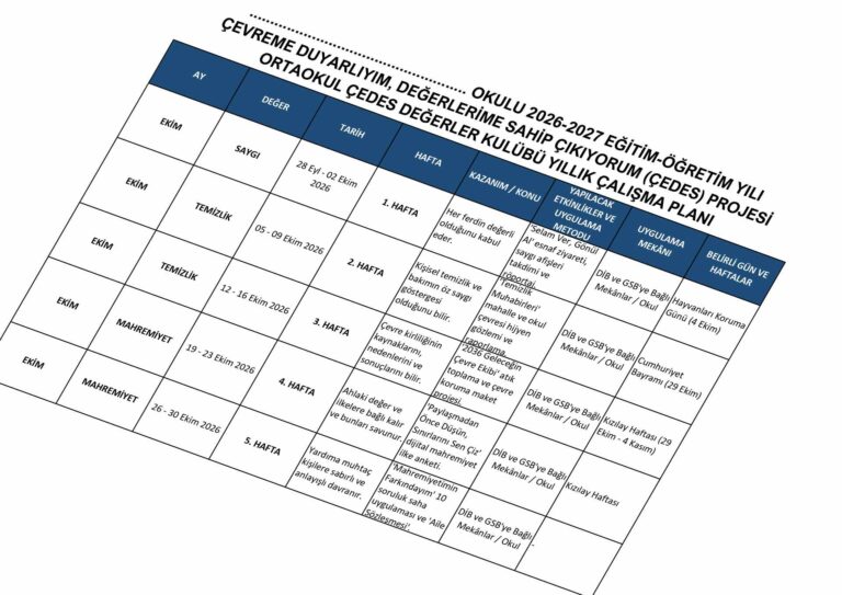 2026-2027 ÇEDES Ortaokul Güncel Yıllık Plan