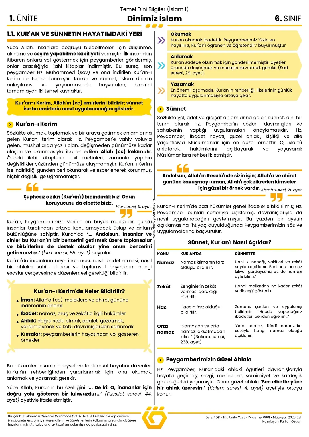 TDB0601 - Dinimiz İslam Ünite Özeti 1 TDB0601 - Dinimiz İslam Ünite Özeti