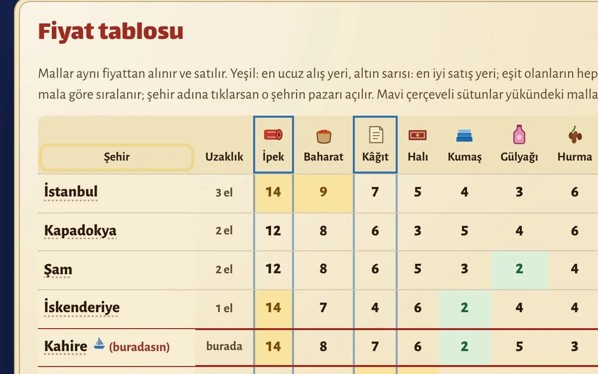ipek yolu fiyat tablosu